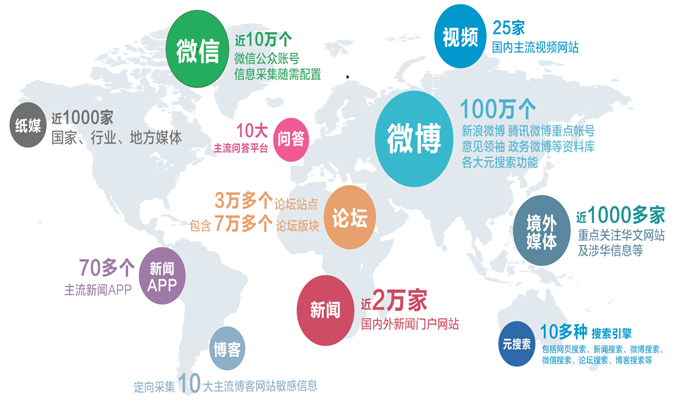 领效网络技术优势：覆盖全、响应快、好使用